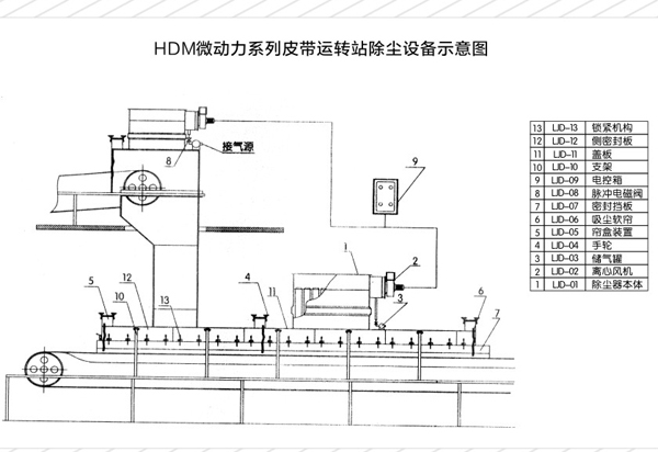 Ƥʽ豸